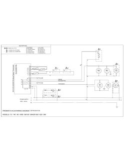 Stroomschema