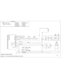 Stroomschema