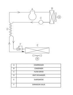 Stroomschema